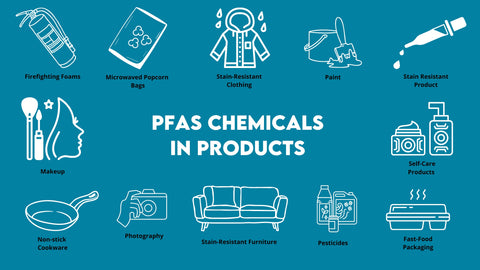 PFAS Chemicals in Products