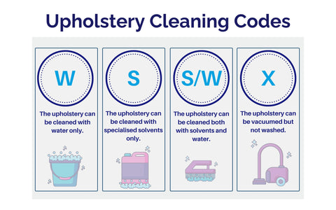 A graphic showing upholstery cleaning codes
